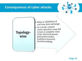 Consequences of cyber attacks 