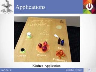 Applications
Worldkit System 2010/7/2013
Kitchen Application
 
