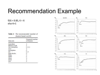 K Selection Examples Selection K in K-means Clustering | PPTX