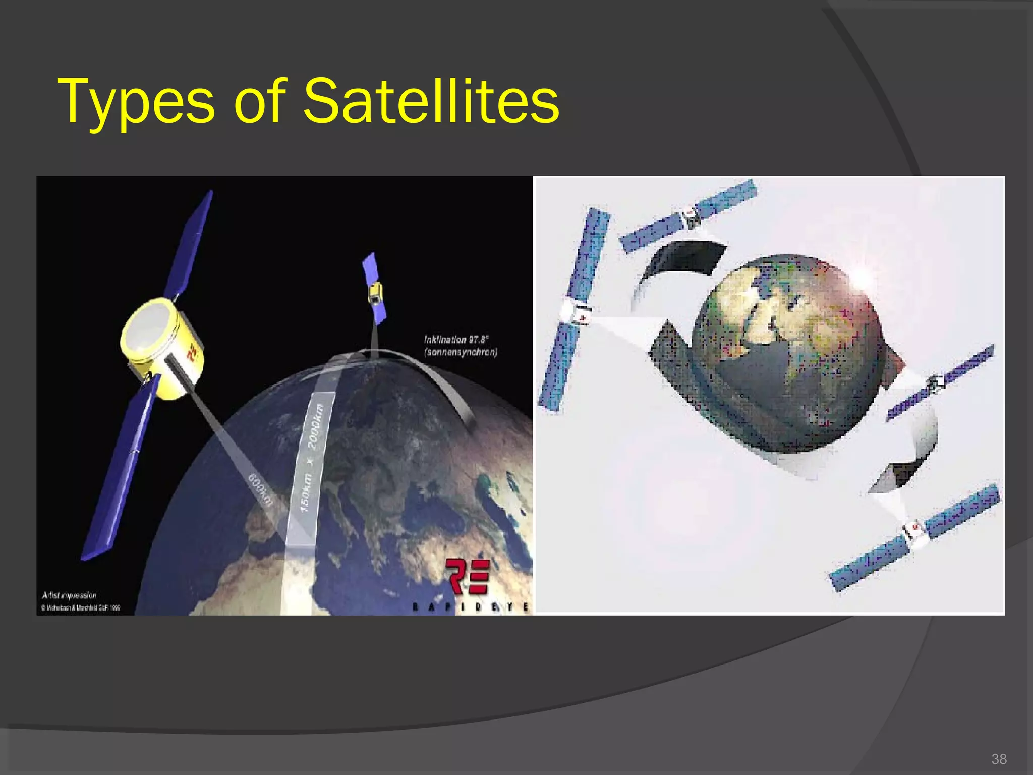 Types of Satellites

38

 