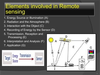 Remote Sensing PPT | PPT