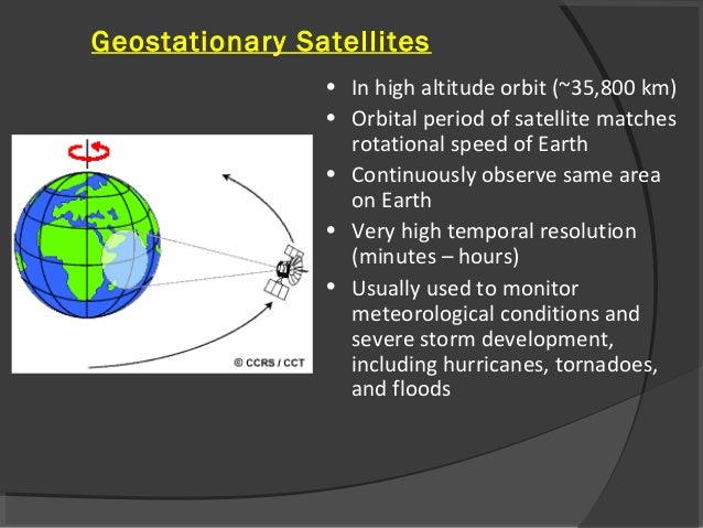 satellite powerpoint