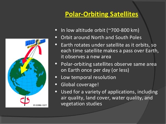 satellite powerpoint