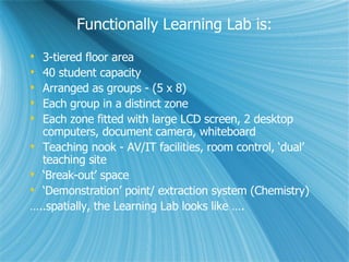 Functionally Learning Lab is: ,[object Object],[object Object],[object Object],[object Object],[object Object],[object Object],[object Object],[object Object],[object Object]