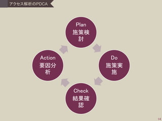 PDCA

Plan
ʩߗ
ӑ
Action
Ҫ


Do
ʩߌg
ʩ

Check
Y_
J
14

 