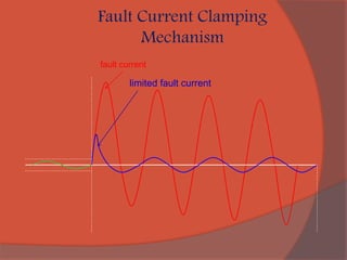 Limite Current SUPERCONDUCTOR FAULT CURRENT LIMITER | PPTX