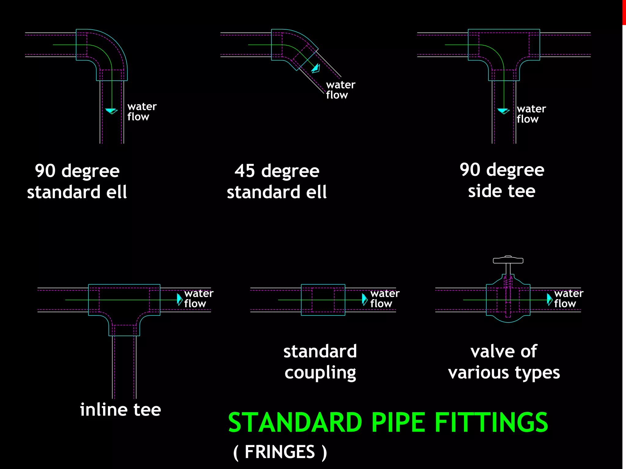 water
flow

water
flow

water
flow

90 degree
standard ell

water
flow

water
flow

standard
coupling
inline tee

90 degree
side tee

45 degree
standard ell

water
flow

valve of
various types

STANDARD PIPE FITTINGS
( FRINGES )

 