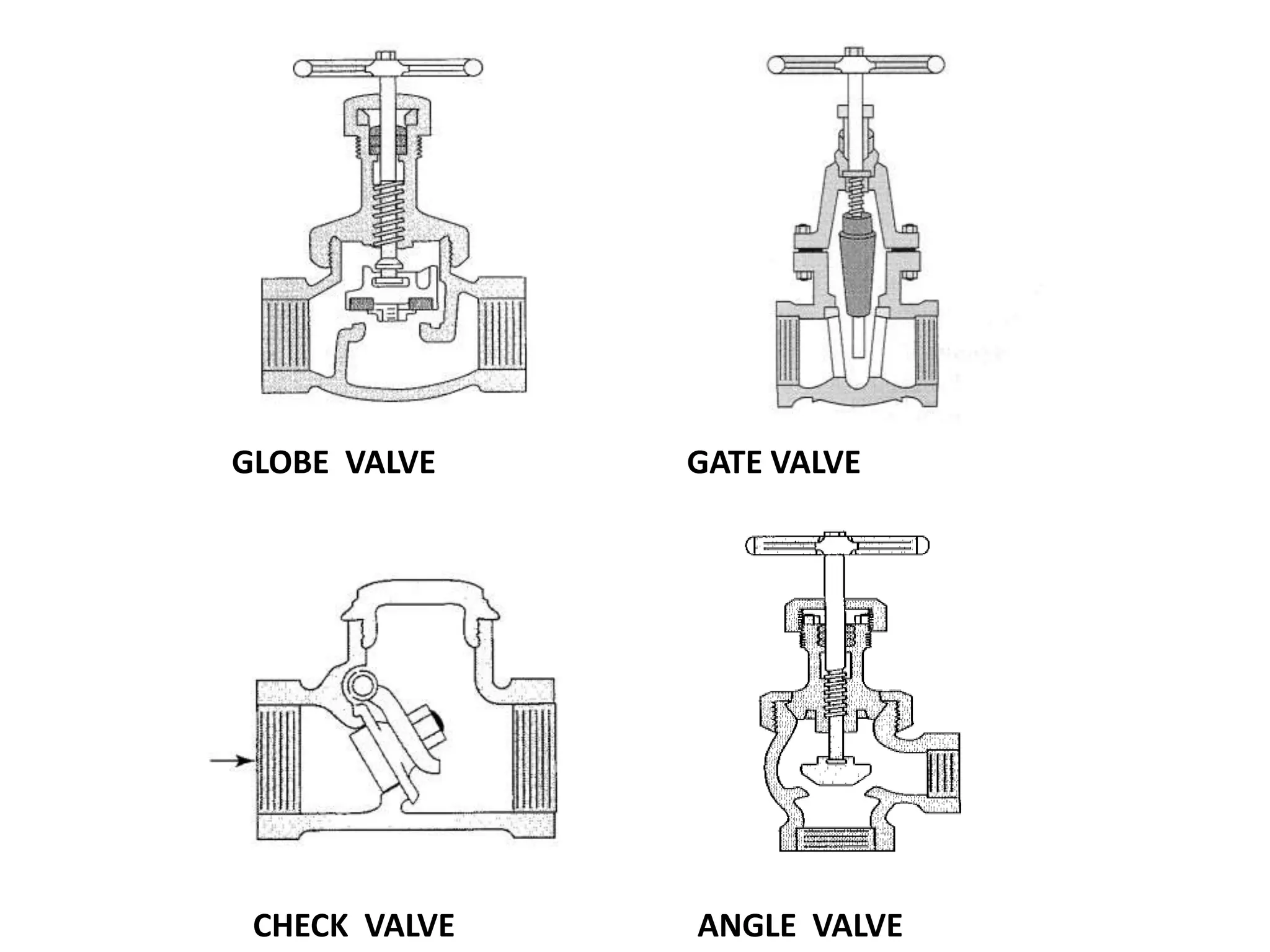 GLOBE VALVE

CHECK VALVE

GATE VALVE

ANGLE VALVE

 