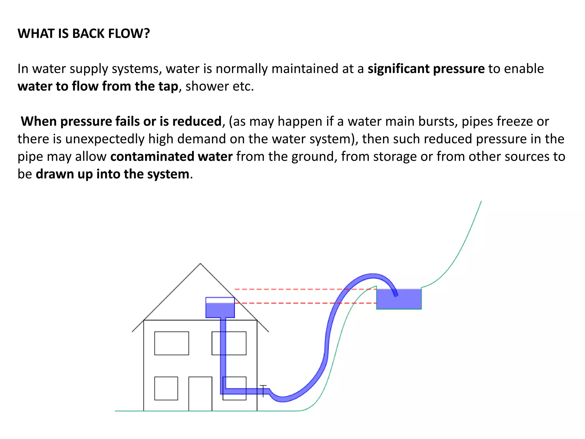 WHAT IS BACK FLOW?
In water supply systems, water is normally maintained at a significant pressure to enable
water to flow from the tap, shower etc.
When pressure fails or is reduced, (as may happen if a water main bursts, pipes freeze or
there is unexpectedly high demand on the water system), then such reduced pressure in the
pipe may allow contaminated water from the ground, from storage or from other sources to
be drawn up into the system.

 