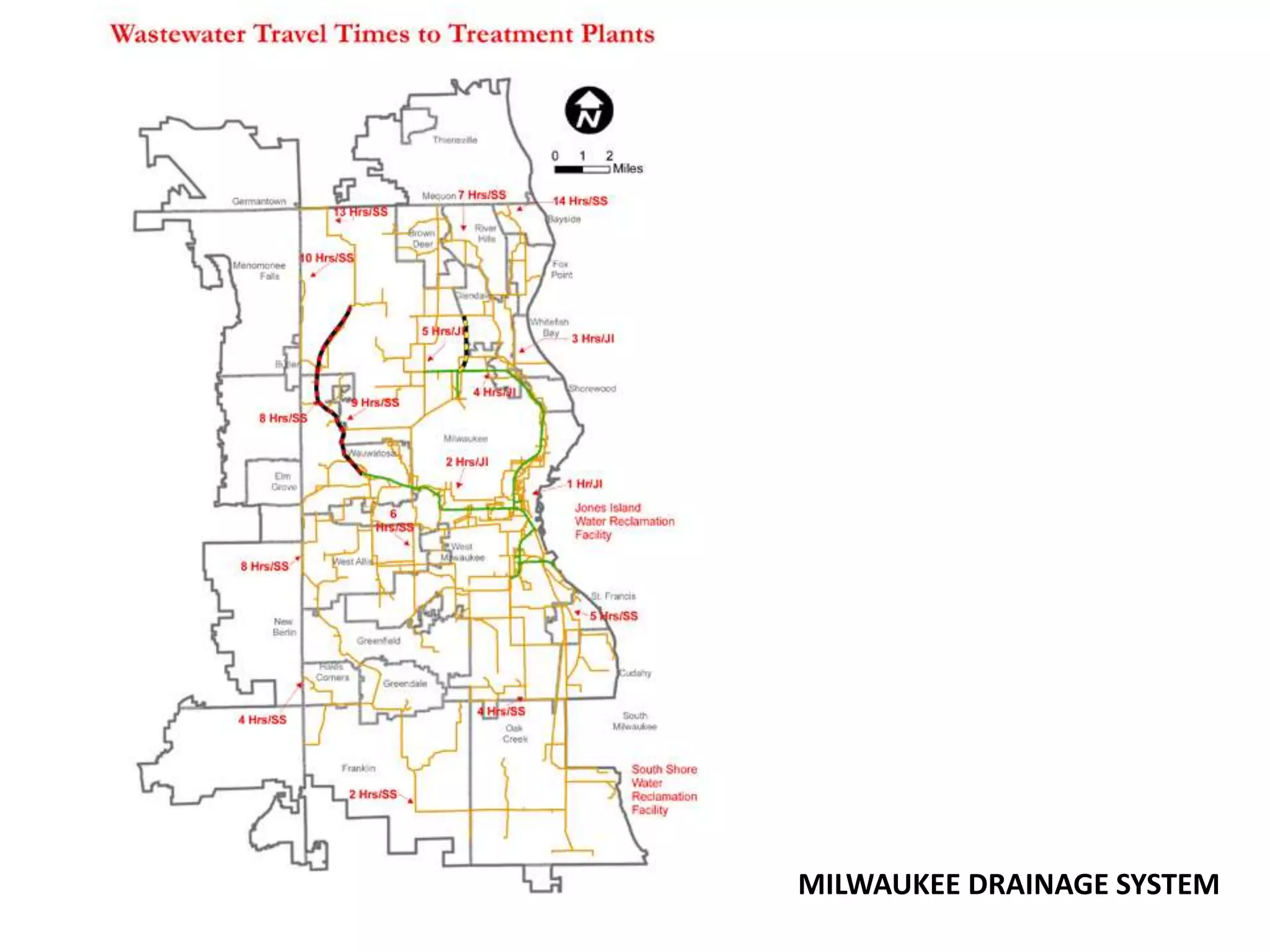 MILWAUKEE DRAINAGE SYSTEM

 