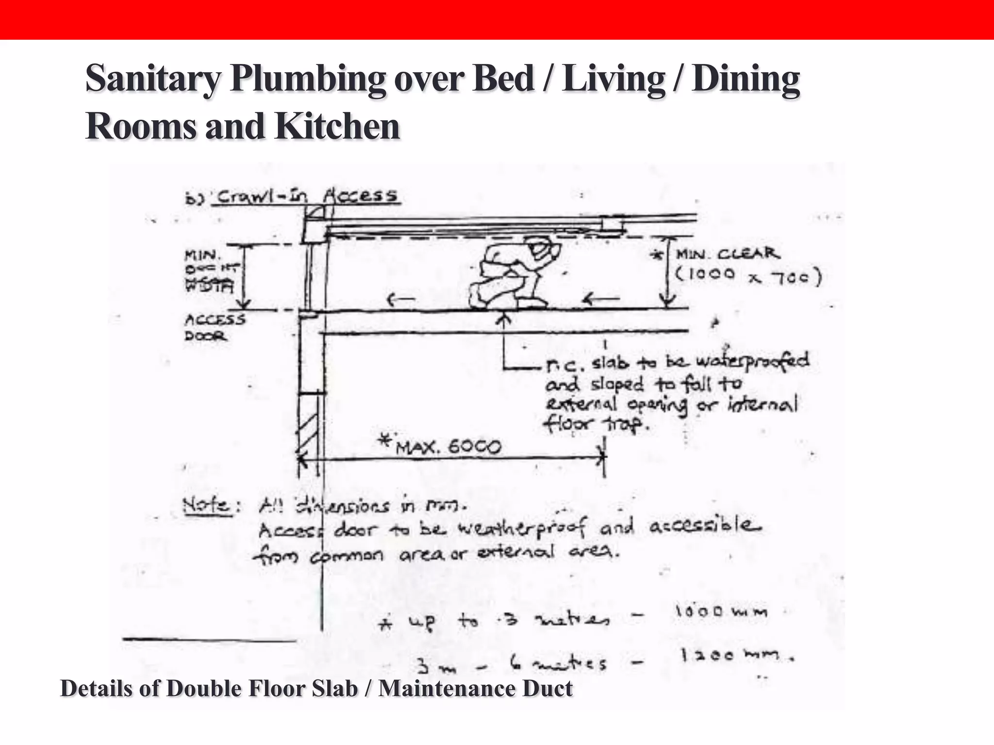 Sanitary Plumbing over Bed / Living / Dining
Rooms and Kitchen

Details of Double Floor Slab / Maintenance Duct

 