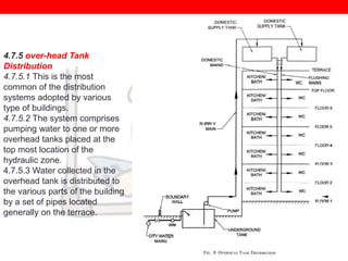 4.7.5 over-head Tank
Distribution
4.7.5.1 This is the most
common of the distribution
systems adopted by various
type of buildings.
4.7.5.2 The system comprises
pumping water to one or more
overhead tanks placed at the
top most location of the
hydraulic zone.
4.7.5.3 Water collected in the
overhead tank is distributed to
the various parts of the building
by a set of pipes located
generally on the terrace.

 