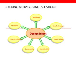 BUILDING SERVICES INSTALLATIONS

Reliability

Flexibility

New Technology

Design Intent
Energy Efficiency

Health & Safety

Sustainability

Maintainability

 
