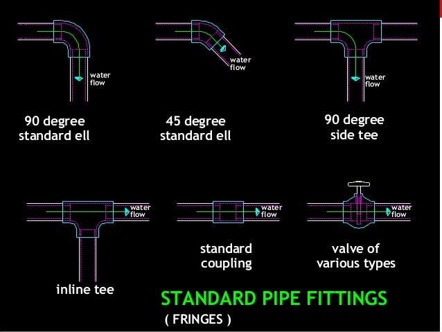 Bathroom Fixtures Definition plumbing in architecture Bathroom Fixtures Definition plumbing in architecture