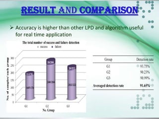 RESULT AND COMPARISON
 Accuracy is higher than other LPD and algorithm useful
for real time application

 