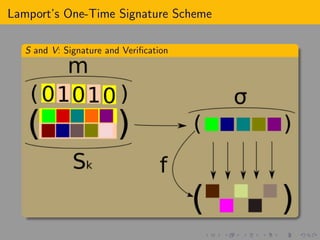 Signature from One-way Functions | PDF