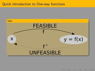 Signature from One-way Functions | PDF
