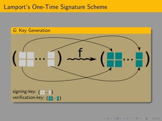 Signature from One-way Functions | PDF