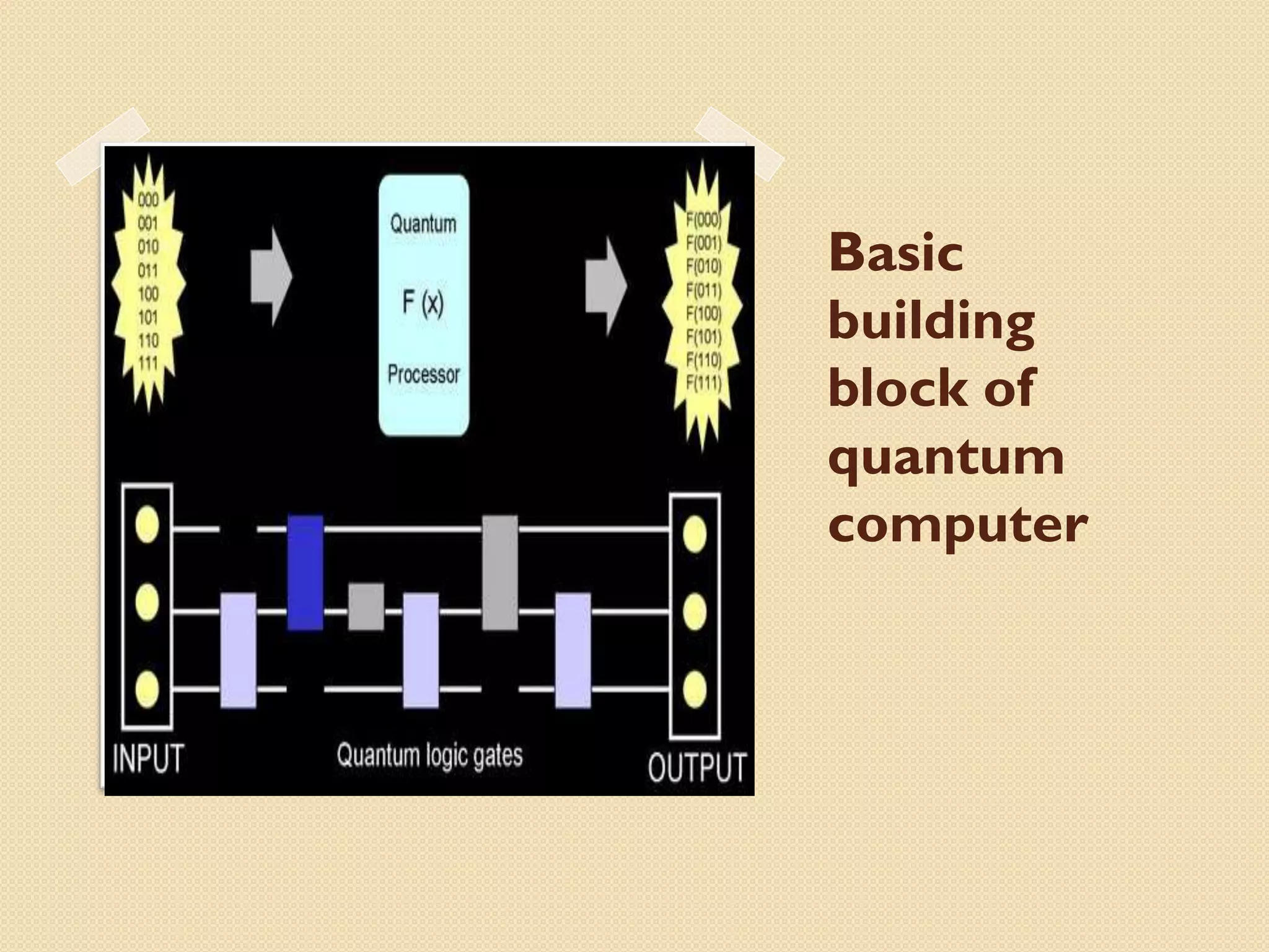 Basic
building
block of
quantum
computer
 