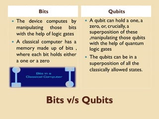 Bits v/s Qubits
Bits Qubits
 The device computes by
manipulating those bits
with the help of logic gates
 A classical computer has a
memory made up of bits ,
where each bit holds either
a one or a zero
 A qubit can hold a one, a
zero, or, crucially, a
superposition of these
,manipulating those qubits
with the help of quantum
logic gates
 The qubits can be in a
superposition of all the
classically allowed states.
 