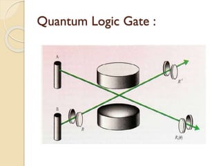 Quantum Logic Gate :
 