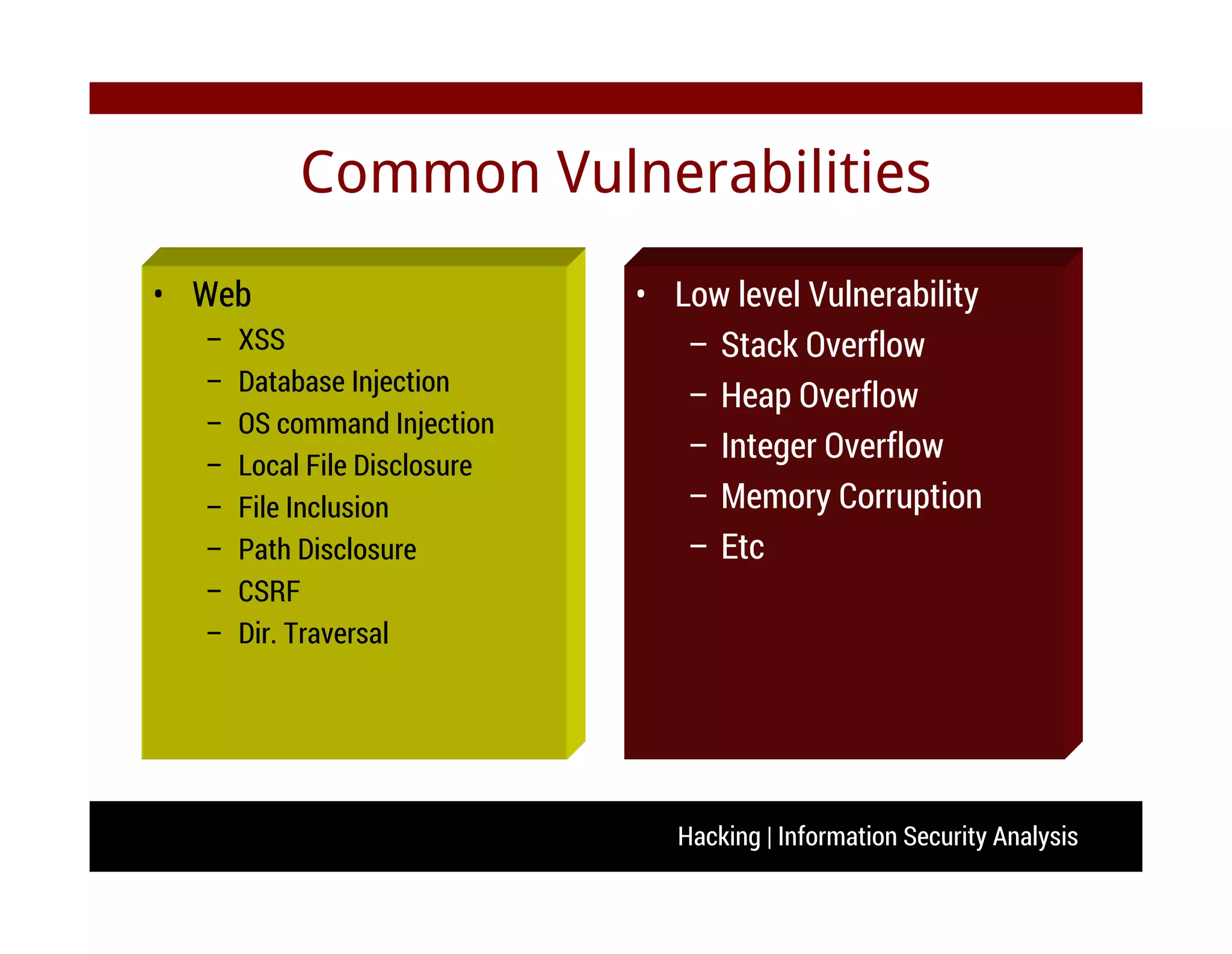 Hacking | Information Security Analysis
Common Vulnerabilities
• Web
– XSS
– Database Injection
– OS command Injection
– Local File Disclosure
– File Inclusion
– Path Disclosure
– CSRF
– Dir. Traversal
• Low level Vulnerability
– Stack Overflow
– Heap Overflow
– Integer Overflow
– Memory Corruption
– Etc
 