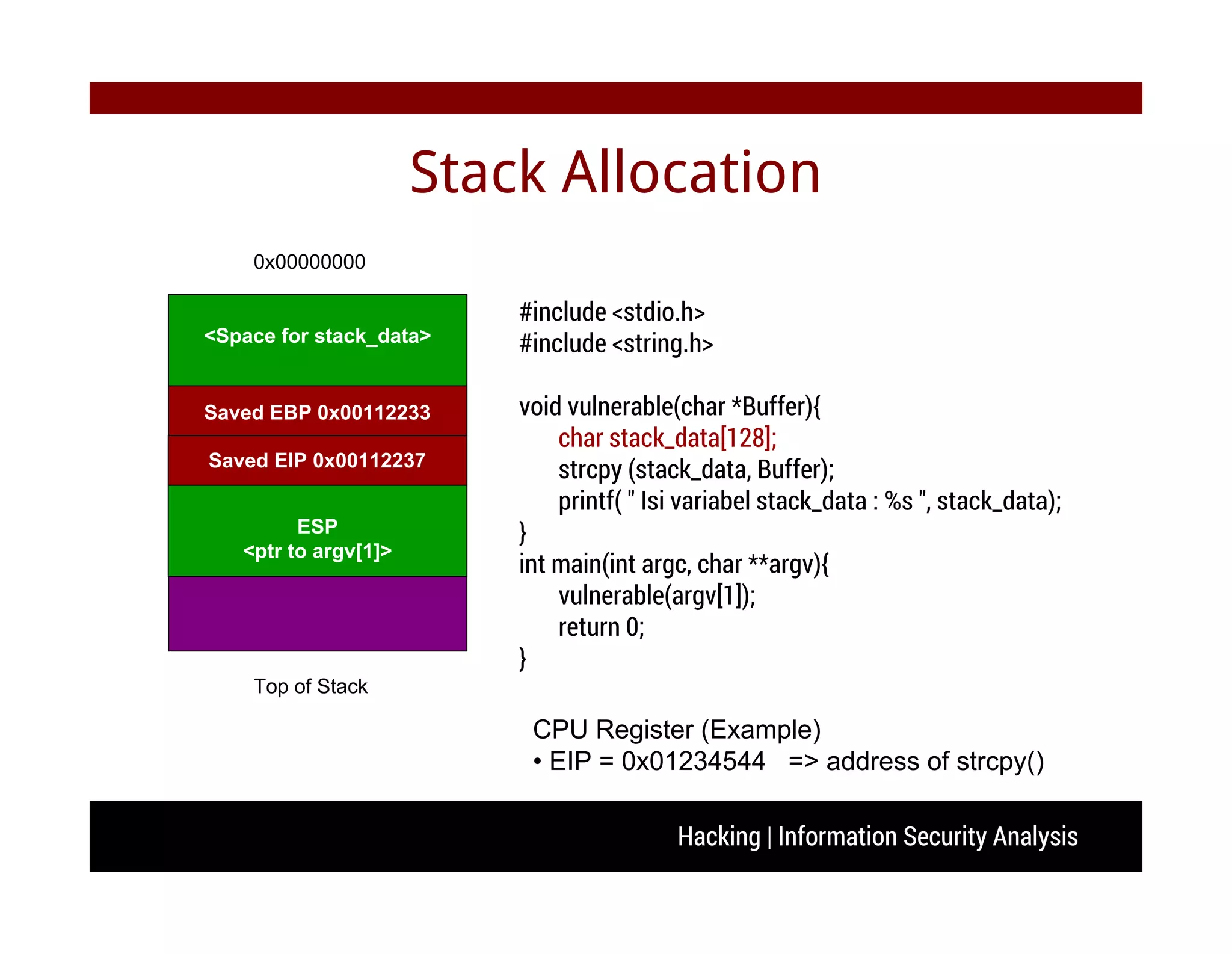 Hacking | Information Security Analysis
Stack Allocation
#include <stdio.h>
#include <string.h>
void vulnerable(char *Buffer){
char stack_data[128];
strcpy (stack_data, Buffer);
printf( " Isi variabel stack_data : %s ", stack_data);
}
int main(int argc, char **argv){
vulnerable(argv[1]);
return 0;
}
0x00000000
Top of Stack
CPU Register (Example)
• EIP = 0x01234544 => address of strcpy()
<Space for stack_data>
ESP
<ptr to argv[1]>
Saved EBP 0x00112233
Saved EIP 0x00112237
 