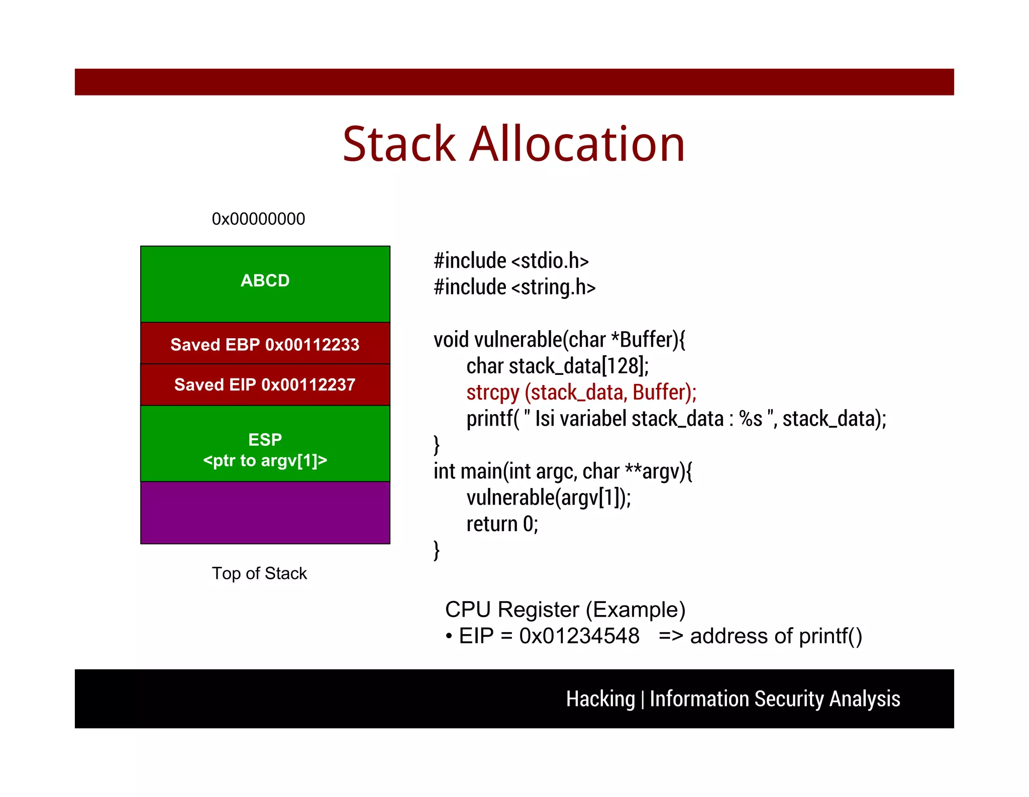 Hacking | Information Security Analysis
Stack Allocation
#include <stdio.h>
#include <string.h>
void vulnerable(char *Buffer){
char stack_data[128];
strcpy (stack_data, Buffer);
printf( " Isi variabel stack_data : %s ", stack_data);
}
int main(int argc, char **argv){
vulnerable(argv[1]);
return 0;
}
0x00000000
Top of Stack
ABCD
ESP
<ptr to argv[1]>
Saved EBP 0x00112233
Saved EIP 0x00112237
CPU Register (Example)
• EIP = 0x01234548 => address of printf()
 
