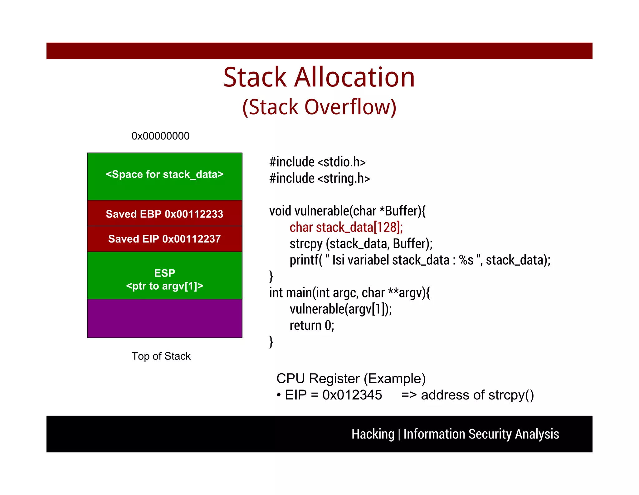Hacking | Information Security Analysis
Stack Allocation
(Stack Overflow)
#include <stdio.h>
#include <string.h>
void vulnerable(char *Buffer){
char stack_data[128];
strcpy (stack_data, Buffer);
printf( " Isi variabel stack_data : %s ", stack_data);
}
int main(int argc, char **argv){
vulnerable(argv[1]);
return 0;
}
0x00000000
Top of Stack
CPU Register (Example)
• EIP = 0x012345 => address of strcpy()
<Space for stack_data>
ESP
<ptr to argv[1]>
Saved EBP 0x00112233
Saved EIP 0x00112237
 