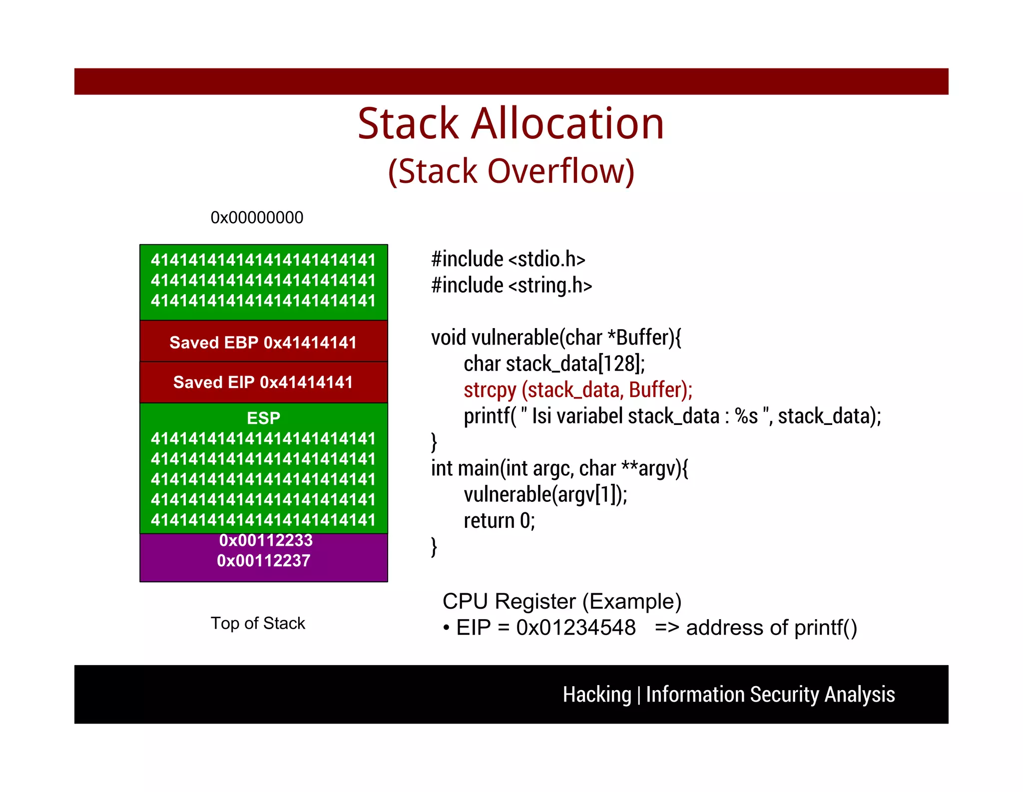 Hacking | Information Security Analysis
Stack Allocation
(Stack Overflow)
#include <stdio.h>
#include <string.h>
void vulnerable(char *Buffer){
char stack_data[128];
strcpy (stack_data, Buffer);
printf( " Isi variabel stack_data : %s ", stack_data);
}
int main(int argc, char **argv){
vulnerable(argv[1]);
return 0;
}
0x00000000
Top of Stack
414141414141414141414141
414141414141414141414141
414141414141414141414141
Saved EBP 0x41414141
Saved EIP 0x41414141
ESP
414141414141414141414141
414141414141414141414141
414141414141414141414141
414141414141414141414141
414141414141414141414141
0x00112233
0x00112237
CPU Register (Example)
• EIP = 0x01234548 => address of printf()
 