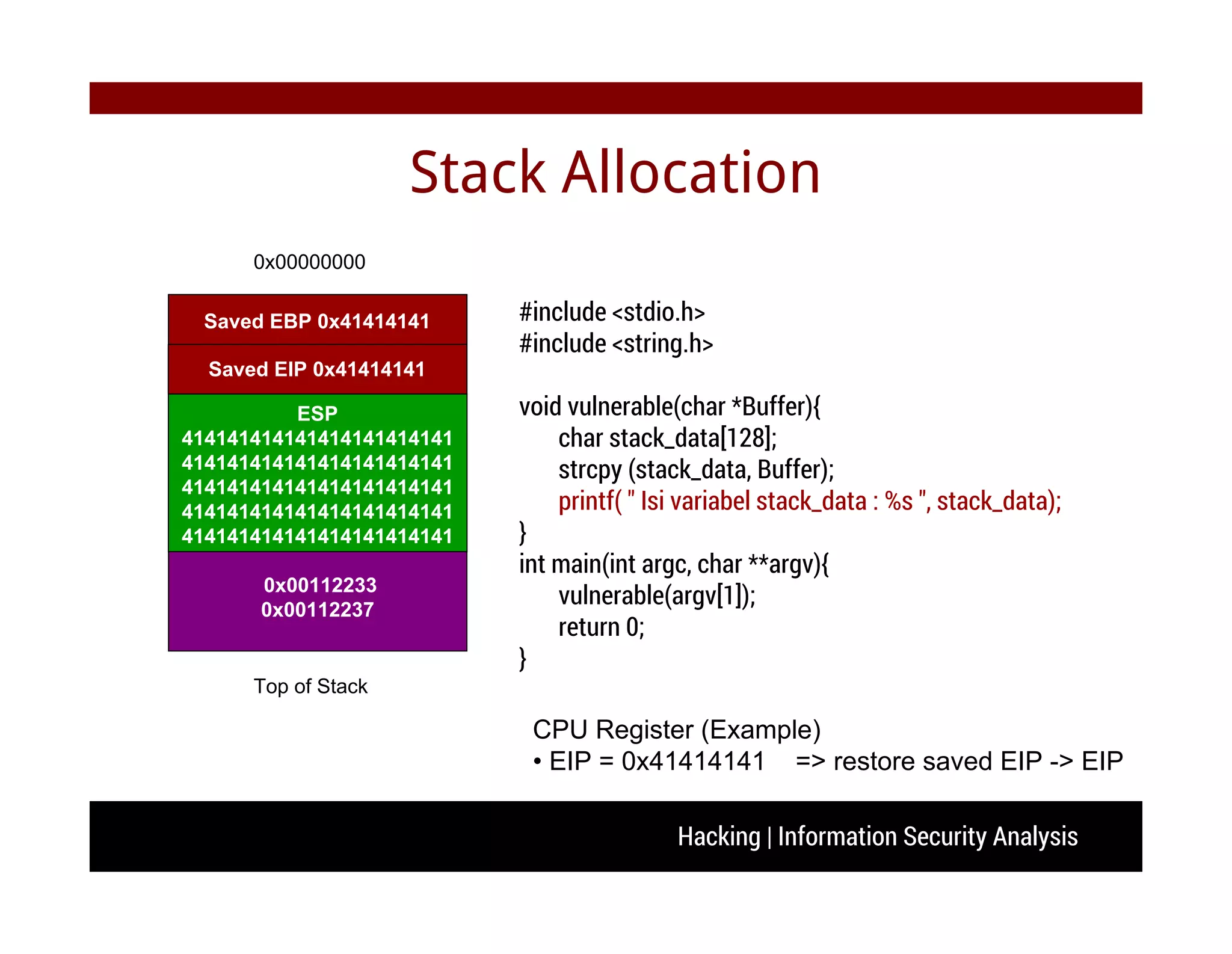 Hacking | Information Security Analysis
Stack Allocation
#include <stdio.h>
#include <string.h>
void vulnerable(char *Buffer){
char stack_data[128];
strcpy (stack_data, Buffer);
printf( " Isi variabel stack_data : %s ", stack_data);
}
int main(int argc, char **argv){
vulnerable(argv[1]);
return 0;
}
0x00000000
Top of Stack
ESP
414141414141414141414141
414141414141414141414141
414141414141414141414141
414141414141414141414141
414141414141414141414141
0x00112233
0x00112237
Saved EBP 0x41414141
Saved EIP 0x41414141
CPU Register (Example)
• EIP = 0x41414141 => restore saved EIP -> EIP
 