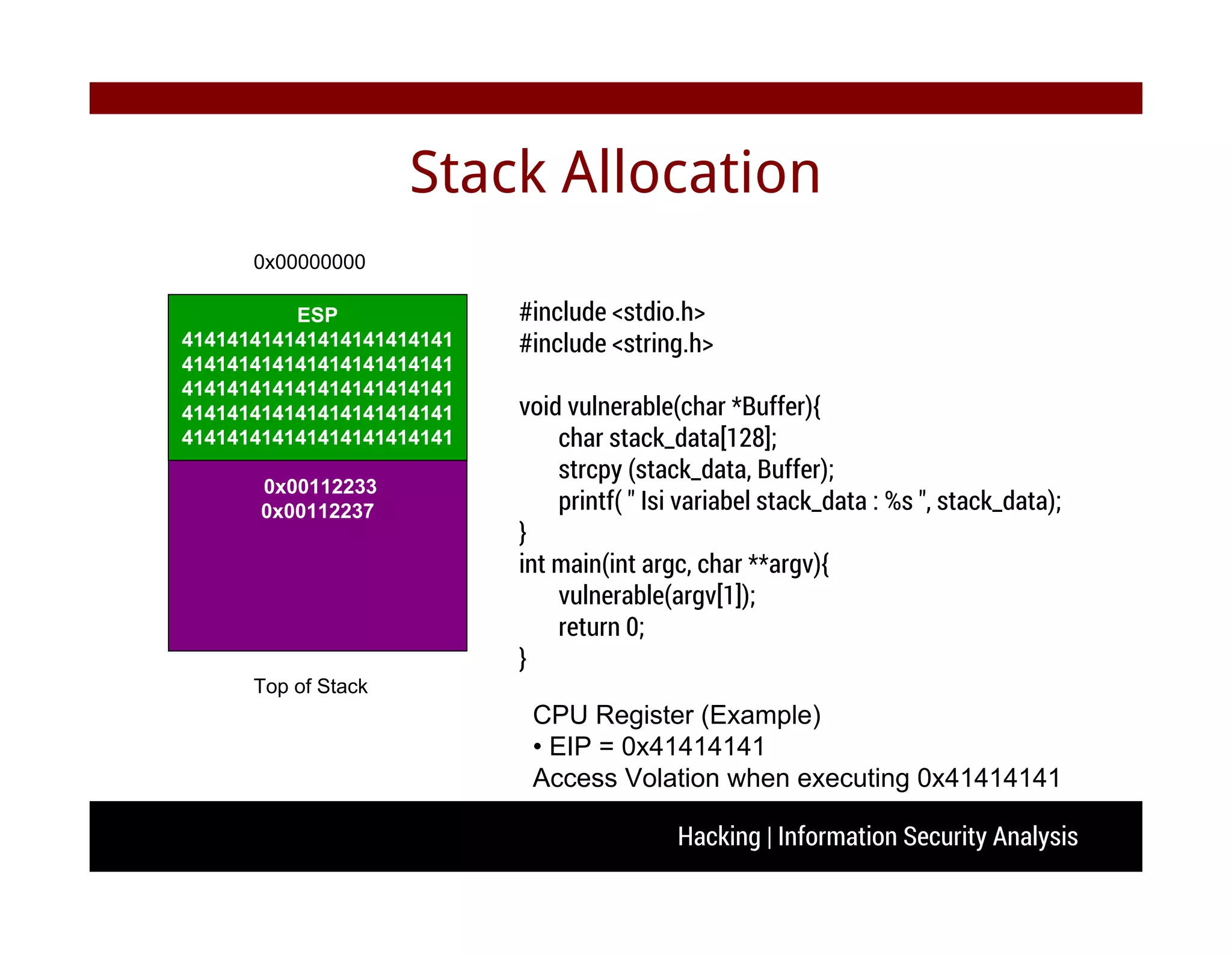 Hacking | Information Security Analysis
Stack Allocation
#include <stdio.h>
#include <string.h>
void vulnerable(char *Buffer){
char stack_data[128];
strcpy (stack_data, Buffer);
printf( " Isi variabel stack_data : %s ", stack_data);
}
int main(int argc, char **argv){
vulnerable(argv[1]);
return 0;
}
0x00000000
Top of Stack
ESP
414141414141414141414141
414141414141414141414141
414141414141414141414141
414141414141414141414141
414141414141414141414141
0x00112233
0x00112237
CPU Register (Example)
• EIP = 0x41414141
Access Volation when executing 0x41414141
 