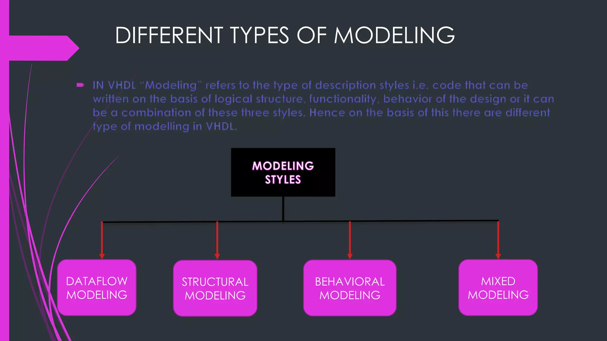 DIFFERENT TYPES OF MODELING 
DATAFLOW 
MODELING 
STRUCTURAL 
MODELING 
BEHAVIORAL 
MODELING 
MIXED 
MODELING 
 