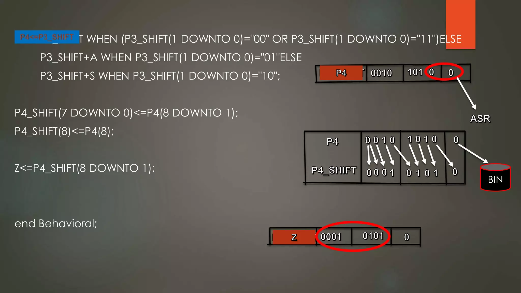 P4<=P3_SHIFT WHEN (P3_SHIFT(1 DOWNTO 0)="00" OR P3_SHIFT(1 DOWNTO 0)="11")ELSE 
P3_SHIFT+A WHEN P3_SHIFT(1 DOWNTO 0)="01"ELSE 
P3_SHIFT+S WHEN P3_SHIFT(1 DOWNTO 0)="10"; 
P4_SHIFT(7 DOWNTO 0)<=P4(8 DOWNTO 1); 
P4_SHIFT(8)<=P4(8); 
Z<=P4_SHIFT(8 DOWNTO 1); 
end Behavioral; 
BIN 
 