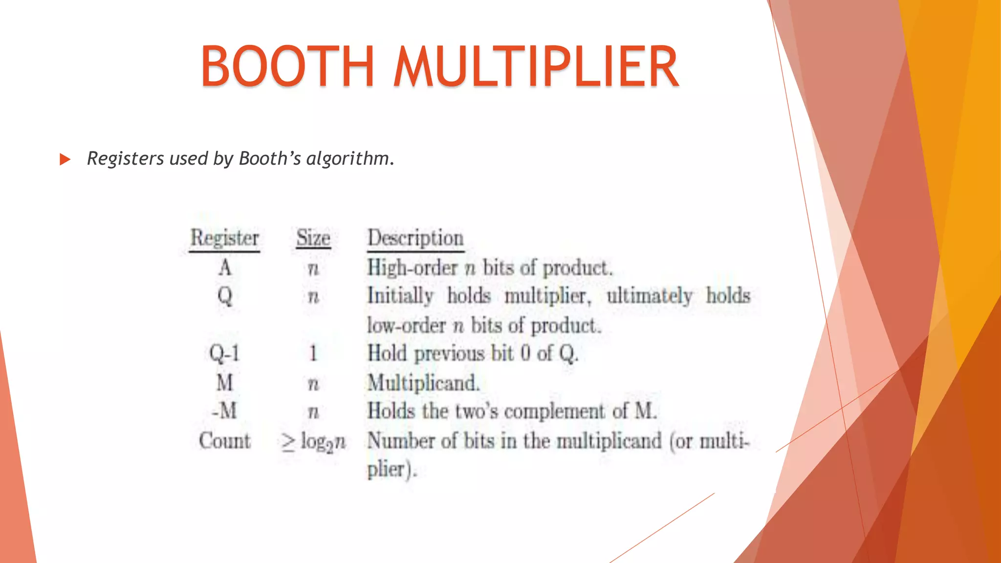 BOOTH MULTIPLIER 
 Registers used by Booth’s algorithm. 
 