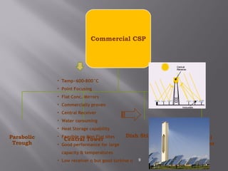 Commercial CSP 
Parabolic 
Trough Central Tower Dish Stirling Fresnel 
9 5/16/2011 
Collector 
• Temp~600-800°C 
• Point Focusing 
• Flat Conc. Mirrors 
• Commercially proven 
• Central Receiver 
• Water consuming 
• Heat Storage capability 
• Feasible on Non Flat sites 
• Good performance for large 
capacity & temperatures 
• Low receiver η but good turbine η 
 