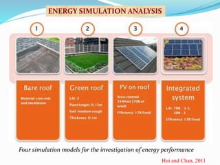 ENERGY SIMULATION ANALYSIS 
Four simulation models for the investigation of energy performance 
Hui and Chan, 2011 
 