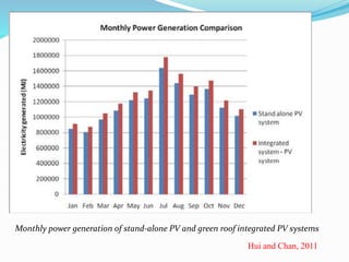 Monthly power generation of stand-alone PV and green roof integrated PV systems 
Hui and Chan, 2011 
 