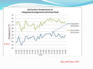 Hui and Chan, 2011 
4-50 C 
 