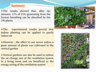 Summary 
The results showed that, after 150 
minutes, 13% of CO2 generating from the 
human breathing can be absorbed by the 
240 plants 
The experimental results proved that 
indoor planting can be applied to purify 
indoor air 
However , the effect in not severe unless a 
great amount of plants was cultivated in the 
vertical garden 
Vertical gardens can also be used to reduce 
the air change rate of the ventilation system 
in a living room and are beneficial to the 
energy saving of the ventilation system 
 