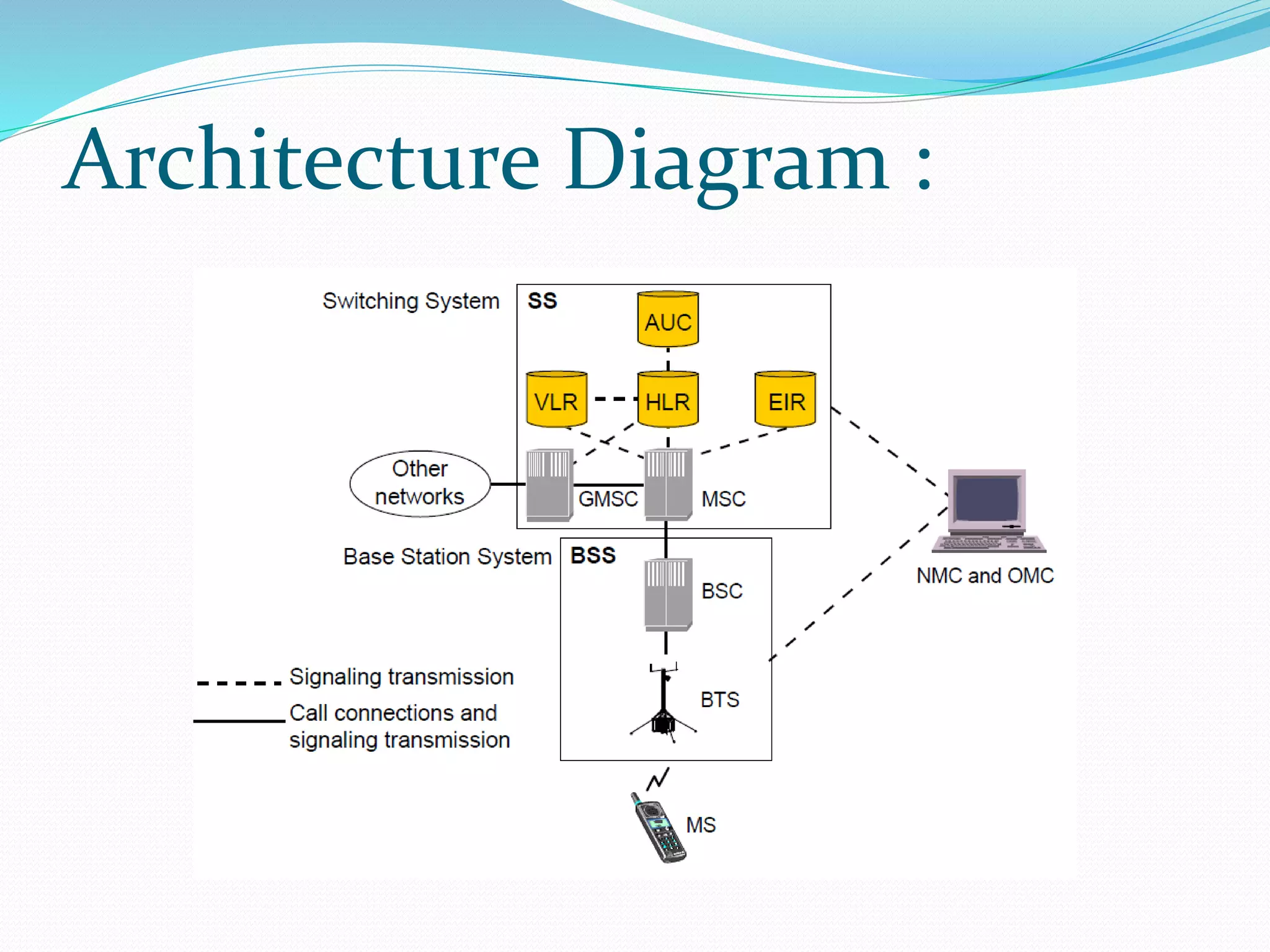 Architecture Diagram : 
 