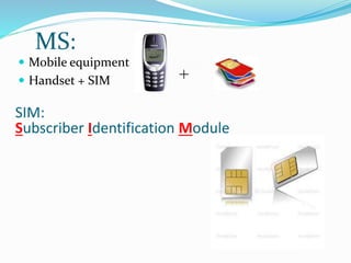 MS: 
 Mobile equipment 
 Handset + SIM + 
SIM: 
Subscriber Identification Module 
 