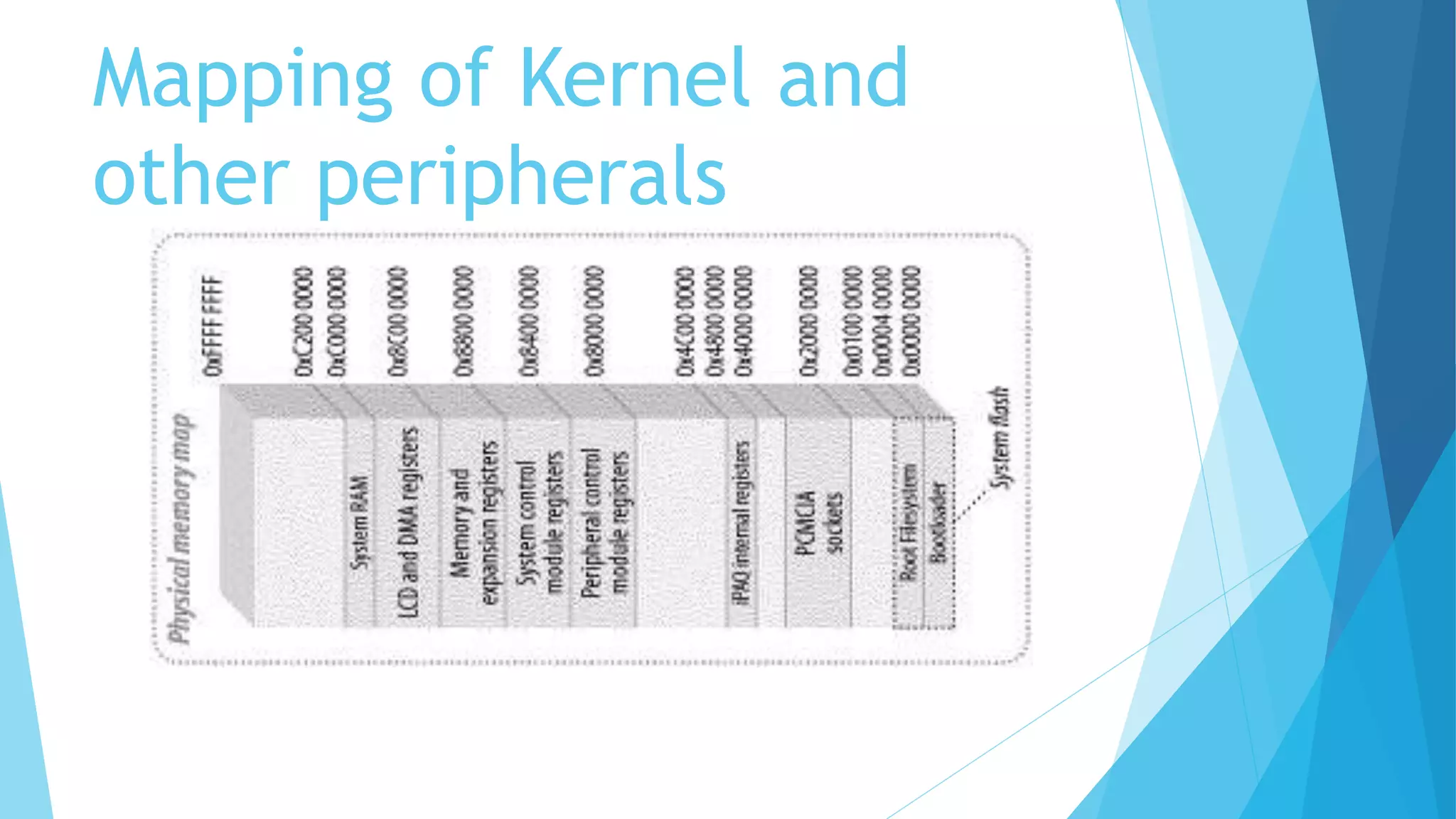 Mapping of Kernel and
other peripherals
 