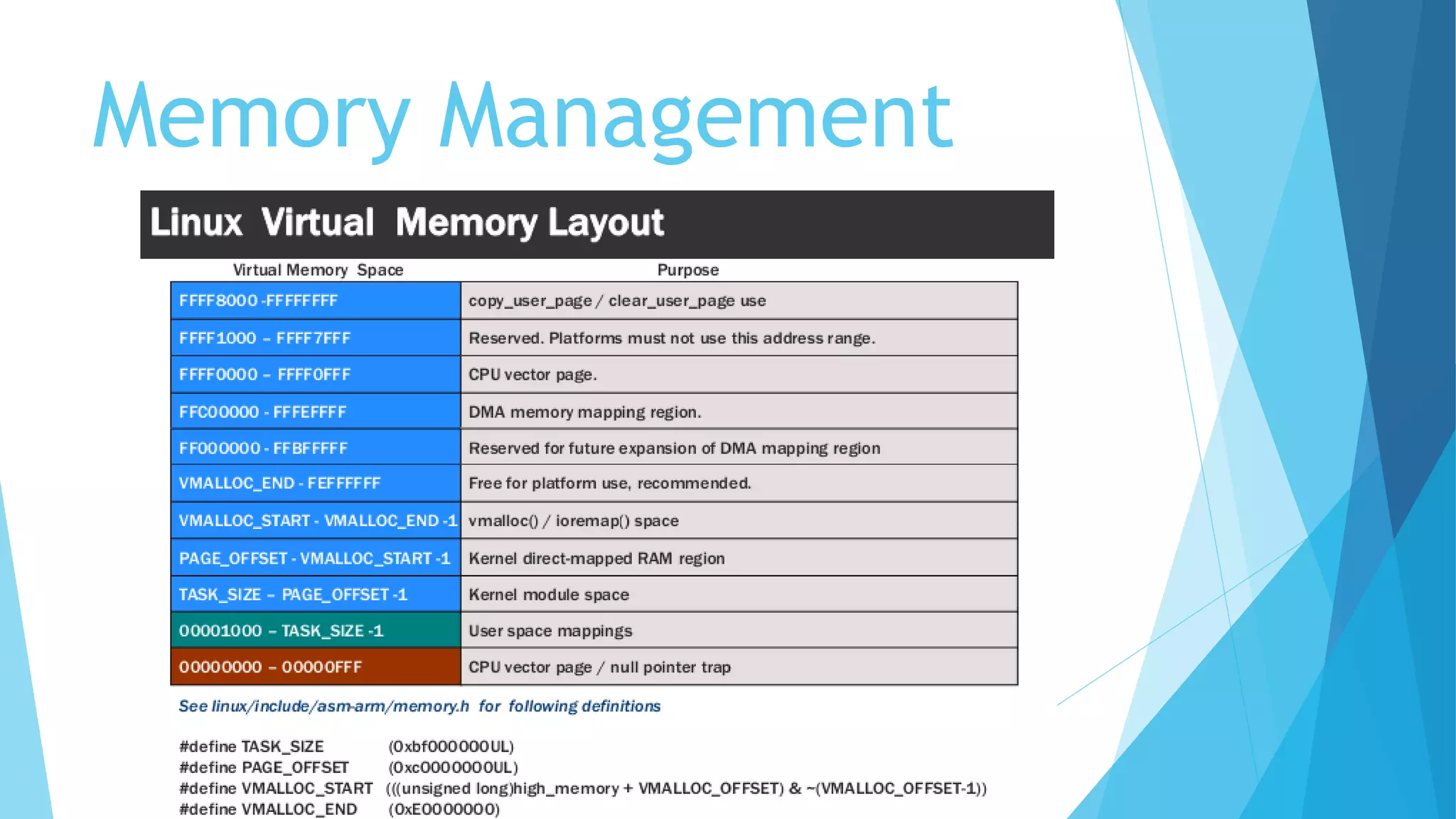 Memory Management
 