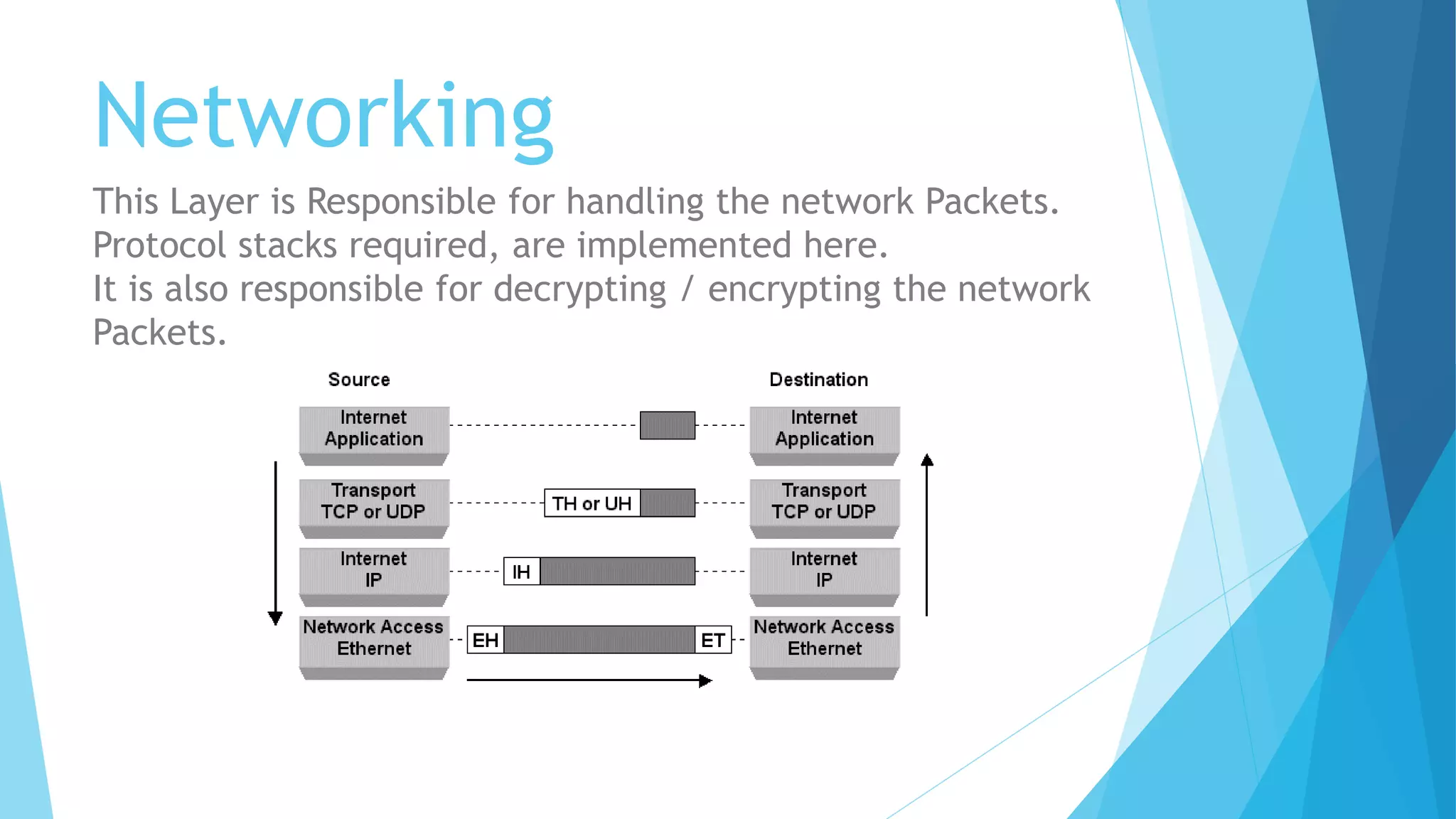 Networking
This Layer is Responsible for handling the network Packets.
Protocol stacks required, are implemented here.
It is also responsible for decrypting / encrypting the network
Packets.
 