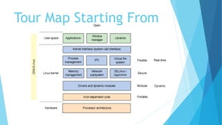 Tour Map Starting From
 