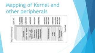 Mapping of Kernel and
other peripherals
 