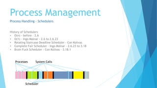 Process Management
Process Handling - Schedulers
History of Schedulers
• O(n) - before – 2.6
• O(1) - Ingo Molnar - 2.6 to 2.6.23
• Rotating Staircase Deadline Scheduler - Con Kolivas
• Complete Fair Scheduler - Ingo Molnar - 2.6.23 to 3.18
• Brain Fuck Scheduler - Con Kolivas – 3.18.1
Processes System Calls
Scheduler
 