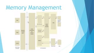 Memory Management
 