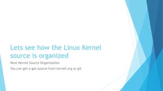 Lets see how the Linux Kernel
source is organized
Next Kernel Source Organization
You can get a get source from kernel.org or git
 